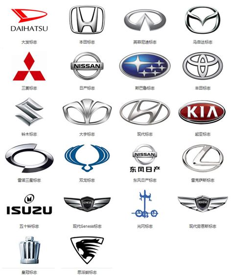 汽車名稱|【汽車品牌】世界汽車品牌logo大全—看完就知道什麼汽車牌子！。